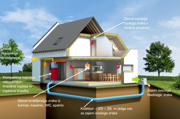 energijsko-varcna-hisa-razlaga